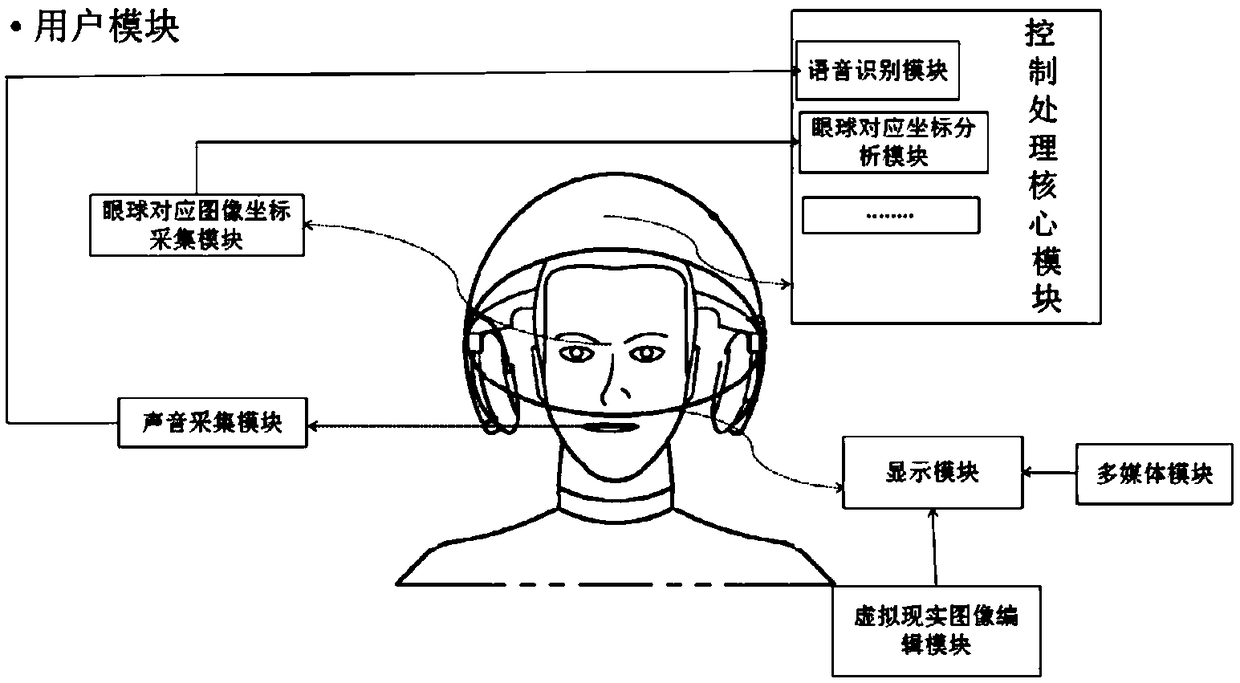 A virtual reality-type visible and controllable smart home control method