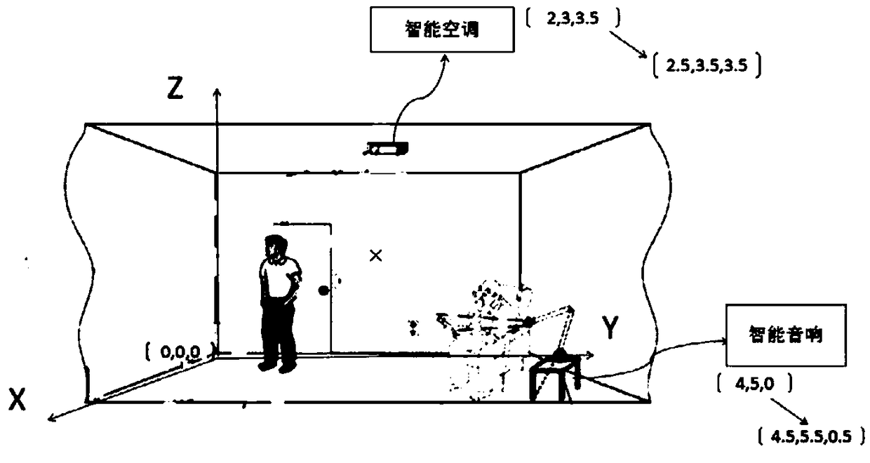 A virtual reality-type visible and controllable smart home control method