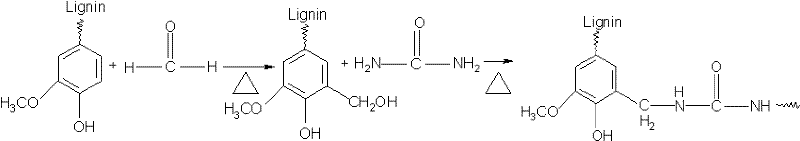 Preparation of macromolecular compatible additive, namely urea-formaldehyde modified lignin and application of macromolecular compatible additive