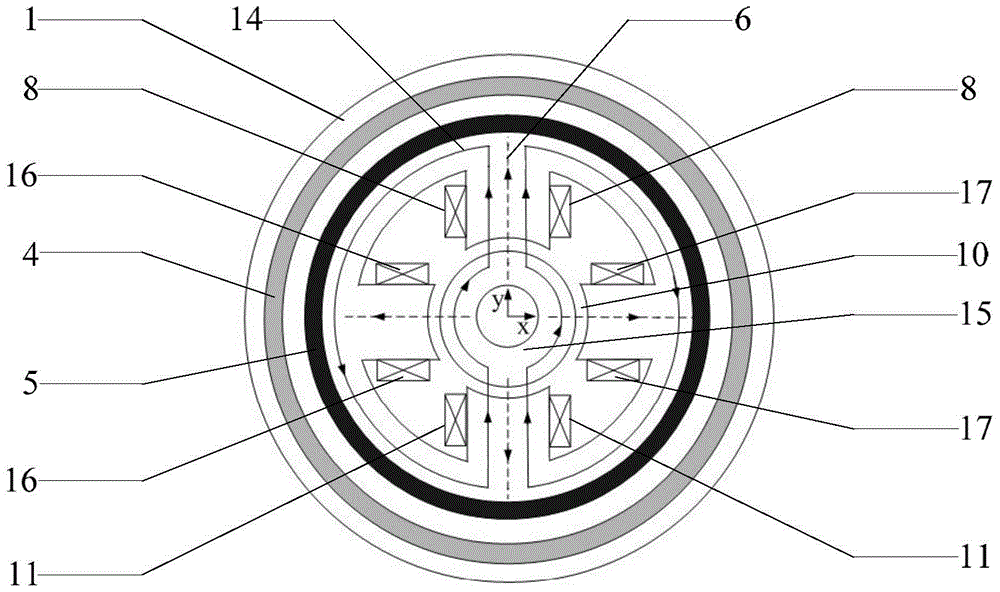 An axial-radial three-degree-of-freedom hybrid magnetic bearing