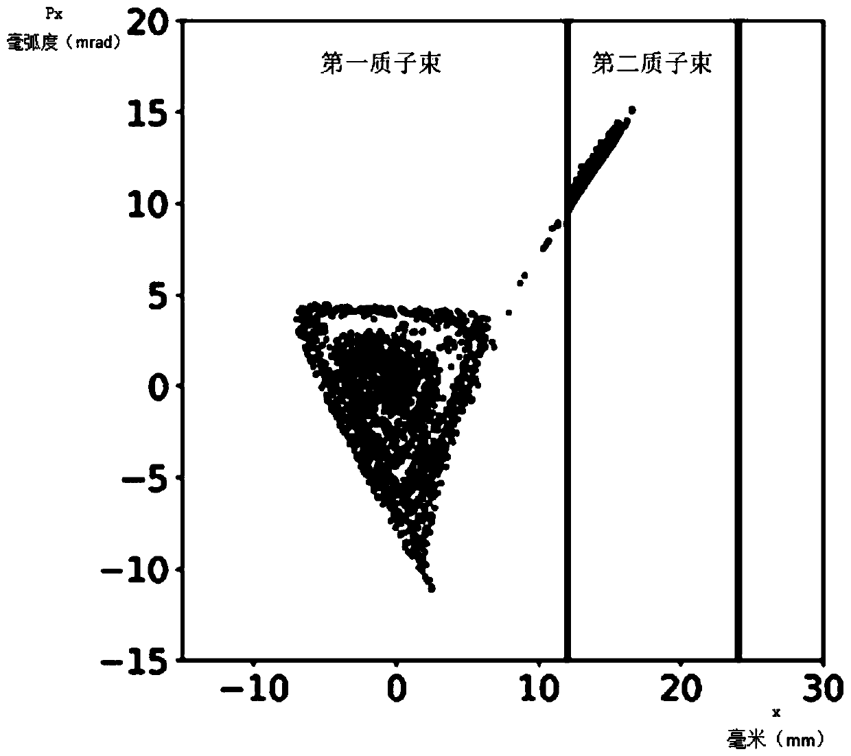 Synchrotron control method, device and storage medium