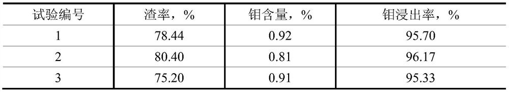 Method for recovering molybdenum from low-molybdenum ammonia leaching residues