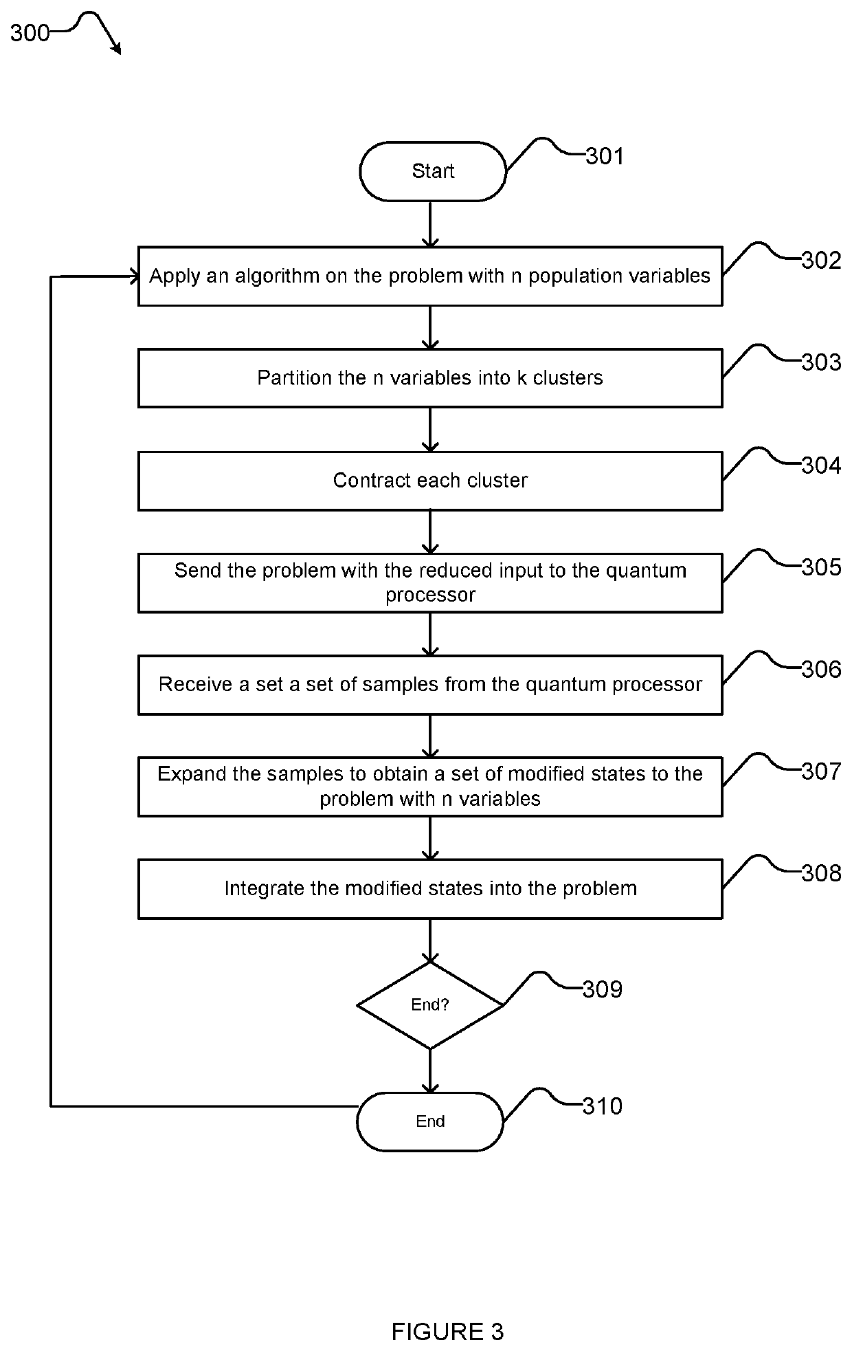 Systems and methods for hybrid algorithms using cluster contraction