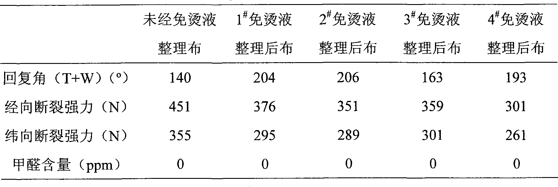 Process for synthesizing non-formaldehyde textile easy-care finish resin