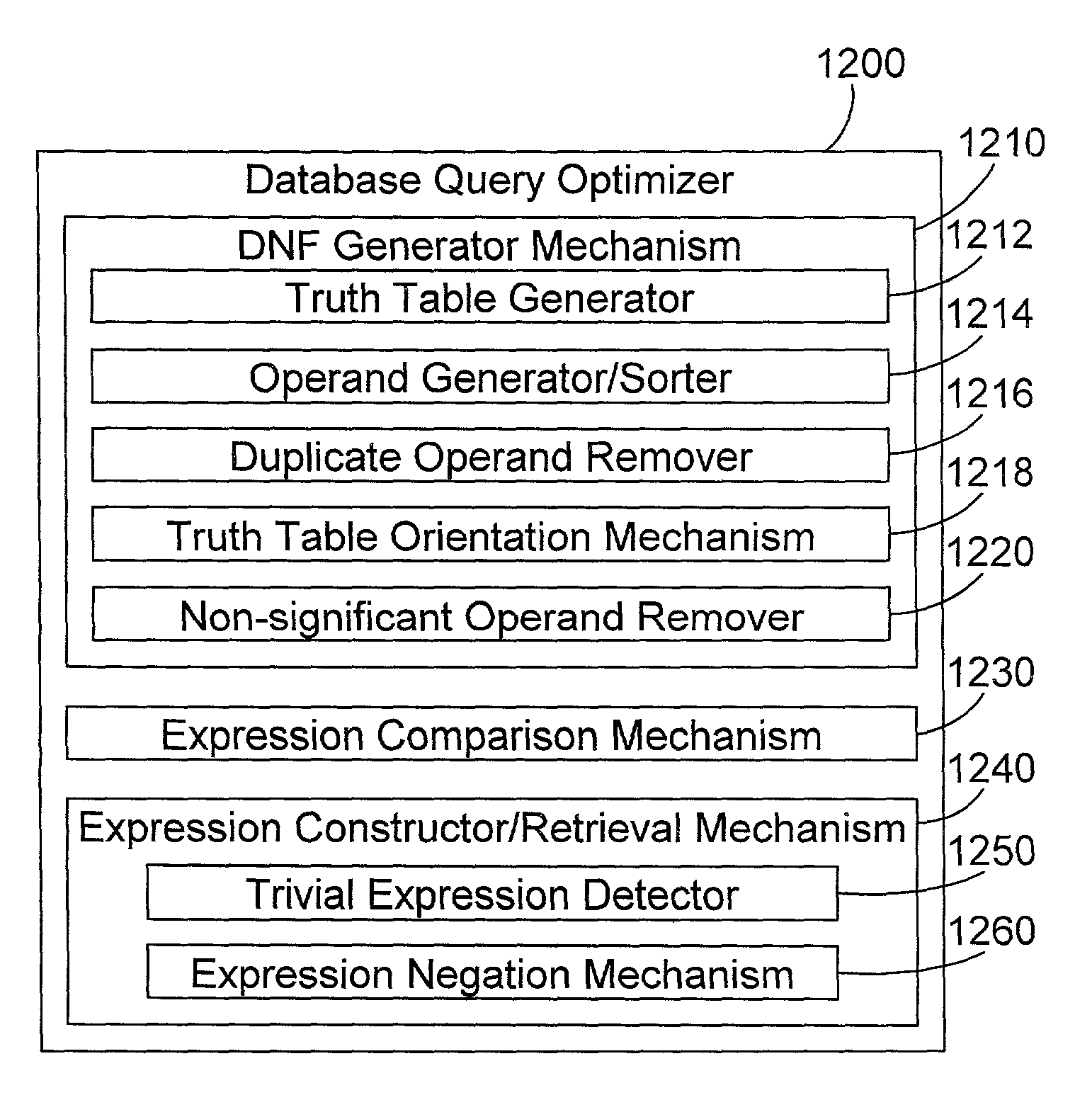 Database query optimization apparatus and method