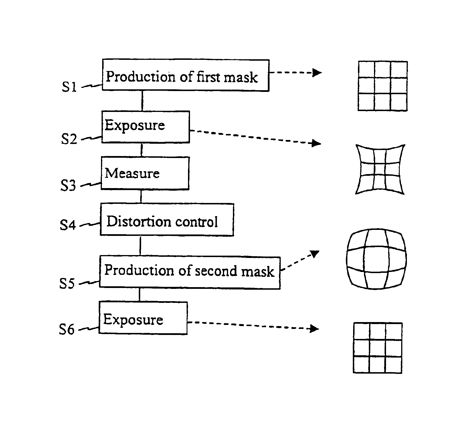 Method for error reduction in lithography