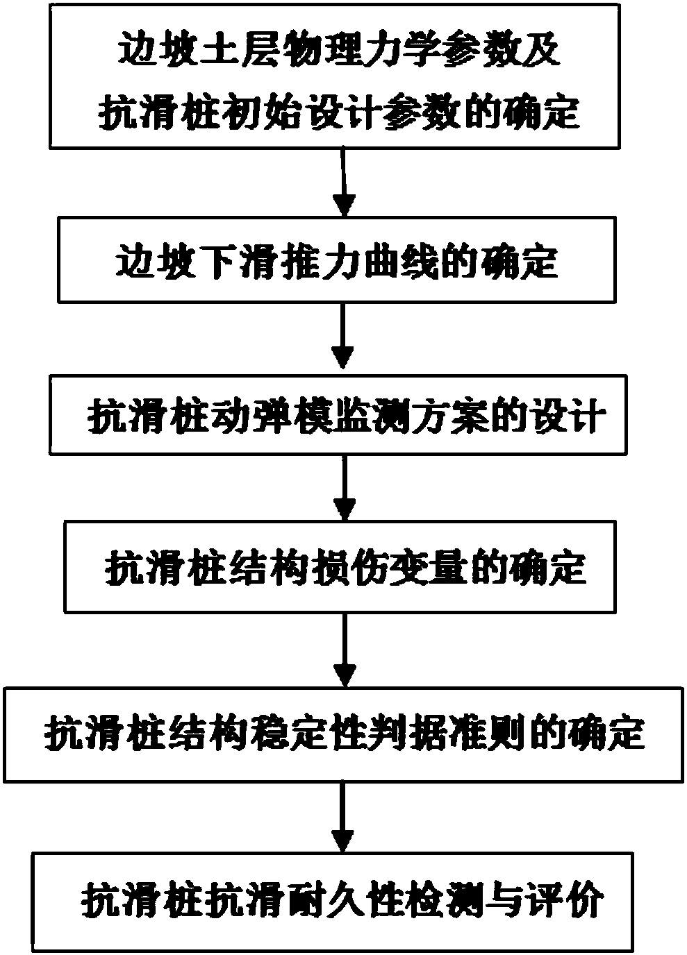 Power measuring method for anti-slide durability of side slope anti-slide pile