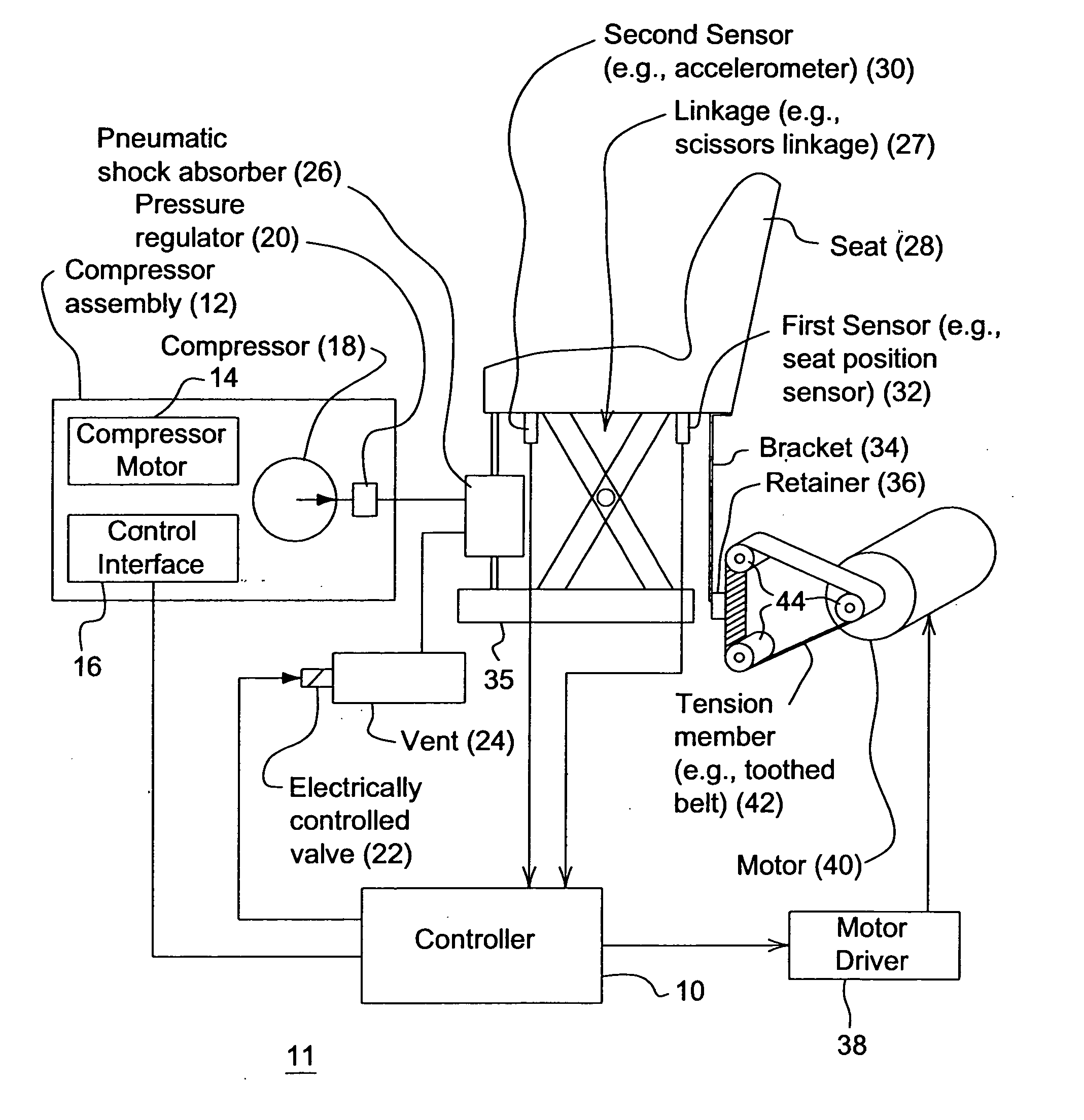 Suspension system having active compensation for vibration