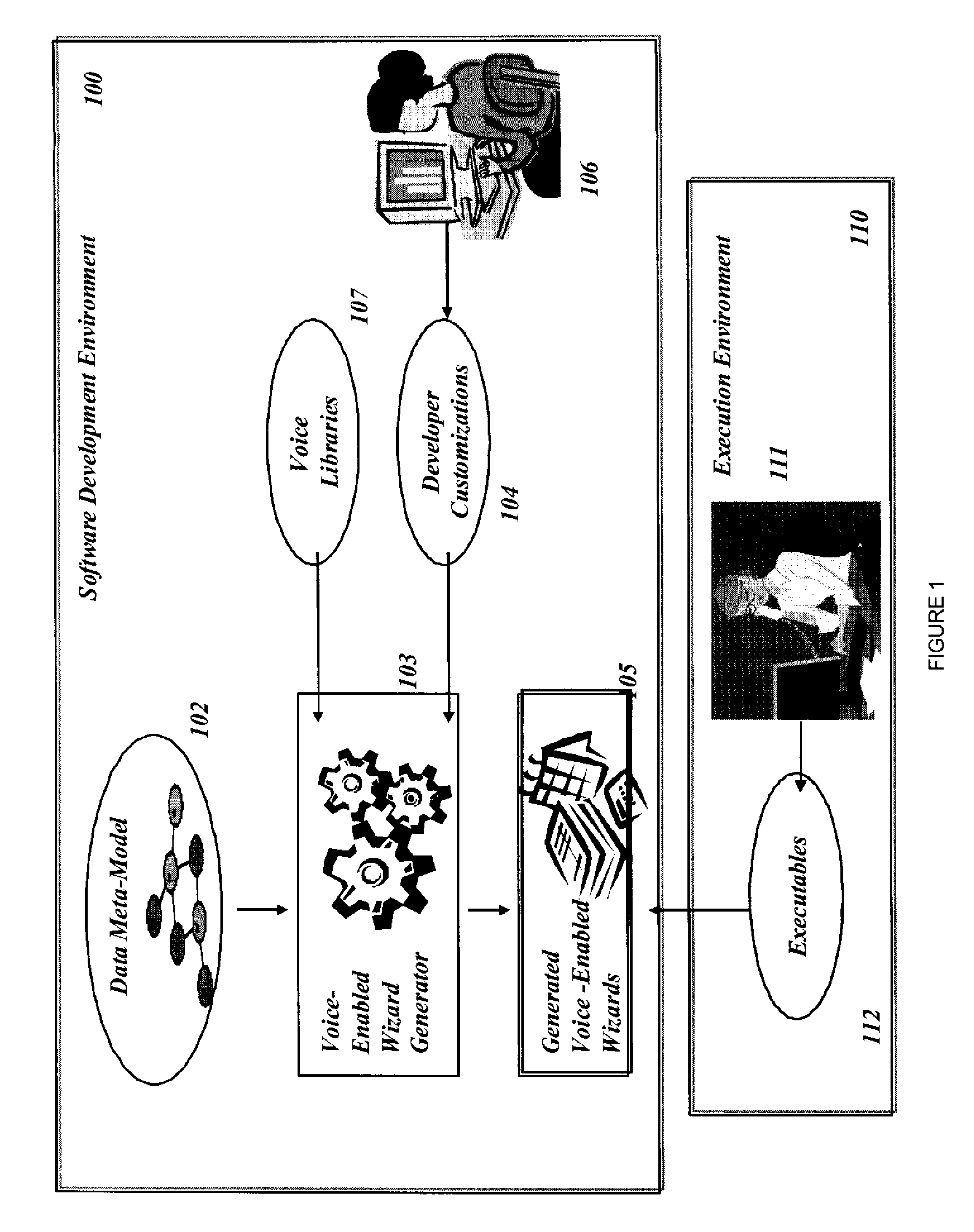 Generating vocal user interface code from a data meta-model