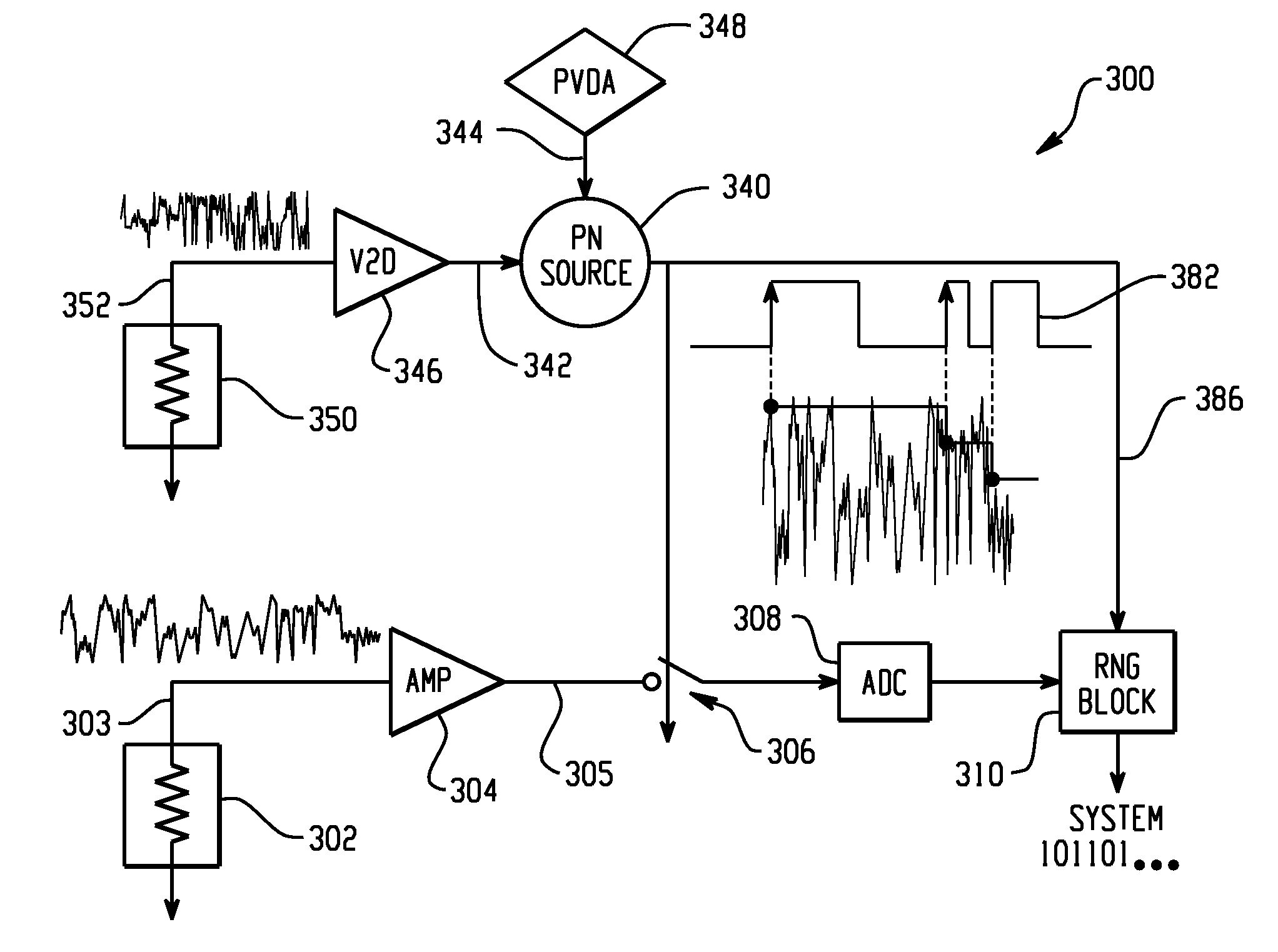 Method and system for random number generator with random sampling