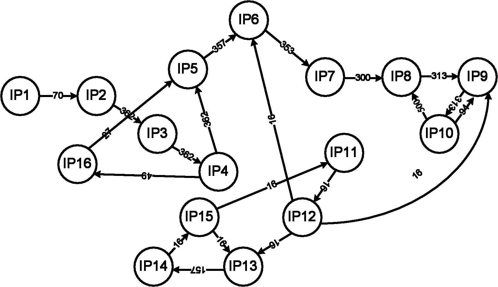 IP (Internet Protocol) core fast mapping method for network on chip based on region division