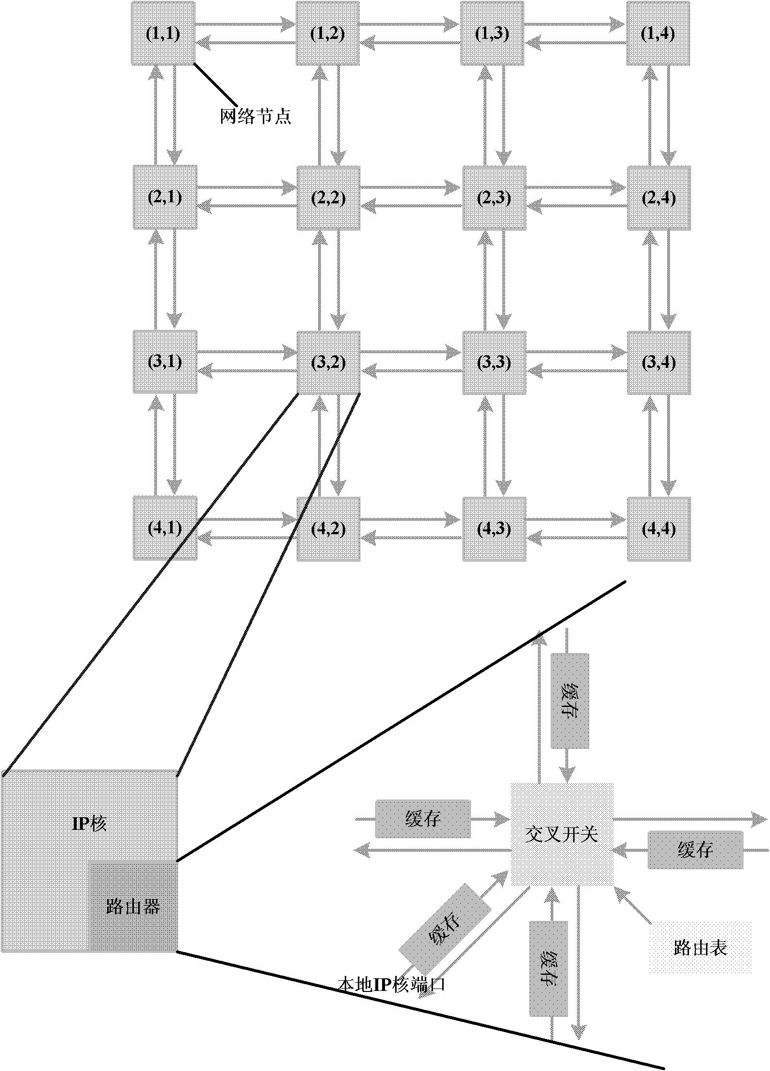 IP (Internet Protocol) core fast mapping method for network on chip based on region division