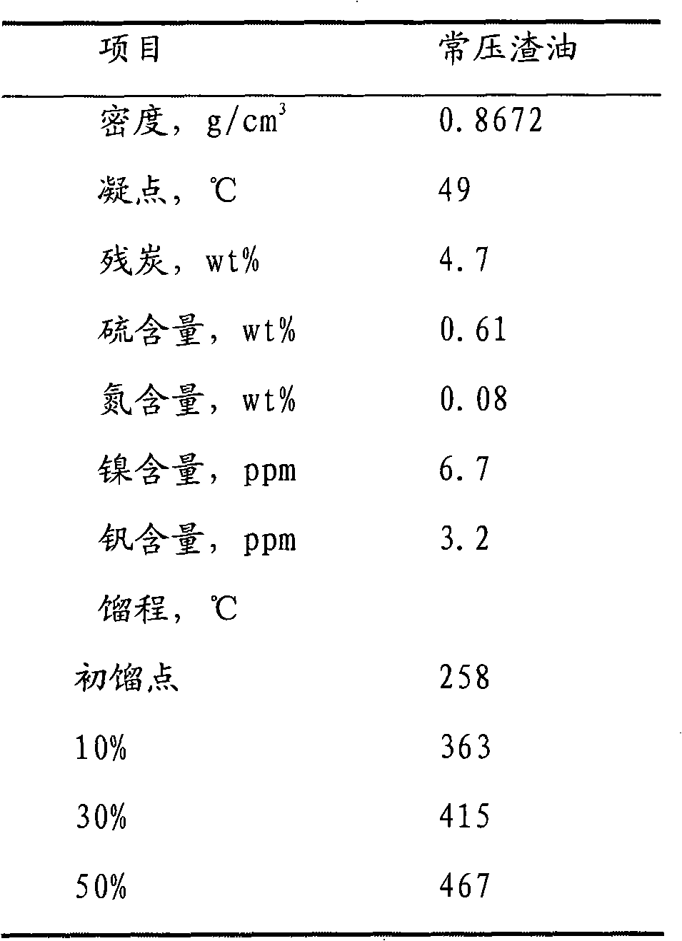 Catalytic conversion method of hydrocarbon oil