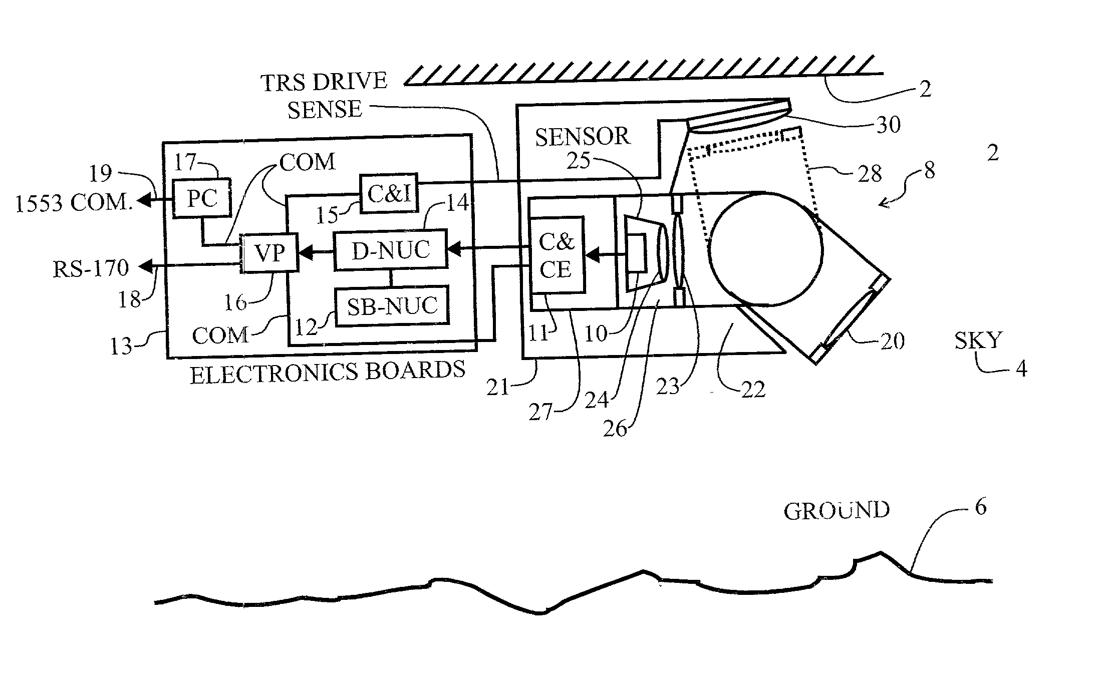 Display uniformity calibration system and method for a staring forward looking infrared sensor