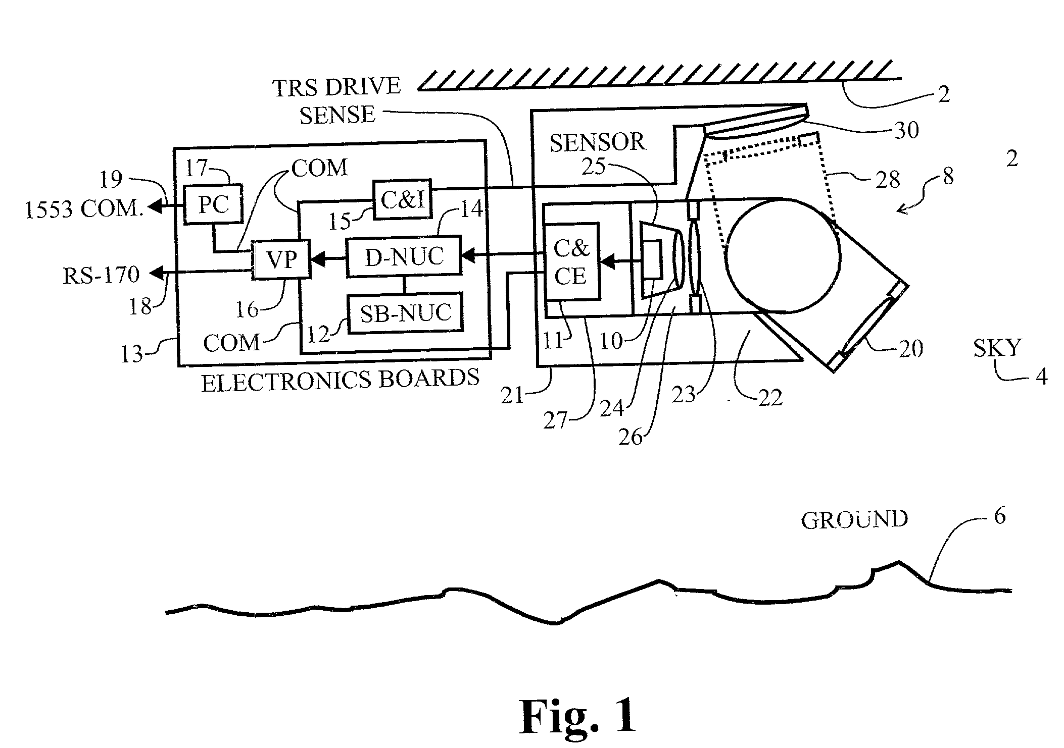 Display uniformity calibration system and method for a staring forward looking infrared sensor