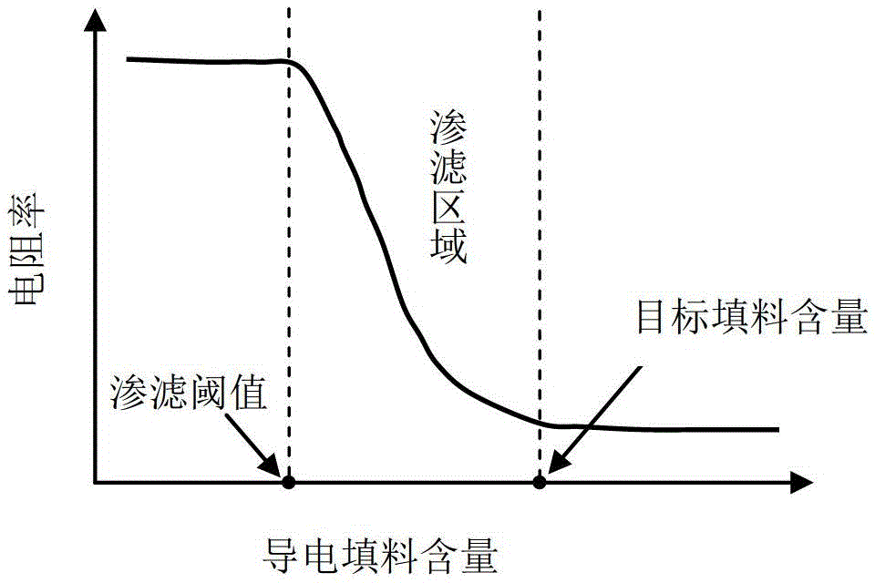 Conductive polymer-based soil deformation monitoring system and method