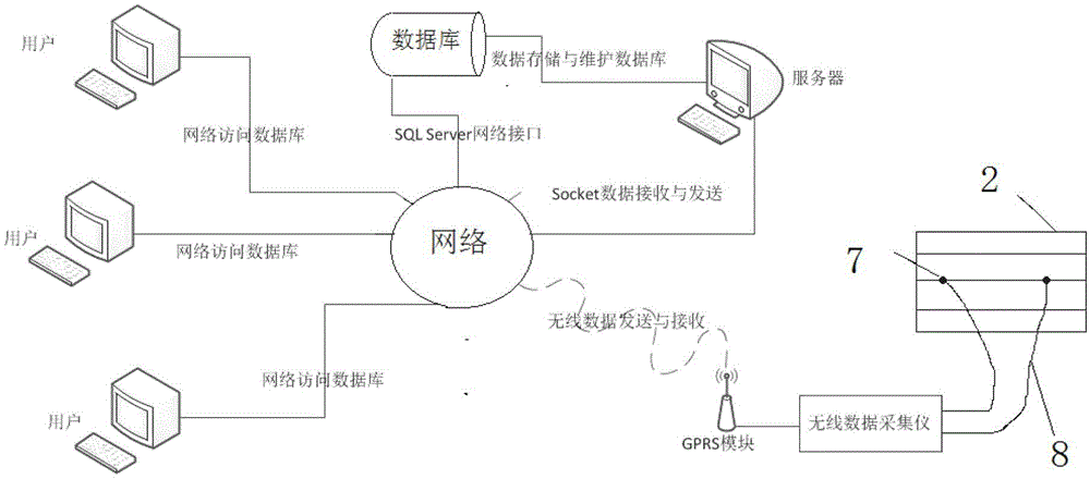 Conductive polymer-based soil deformation monitoring system and method