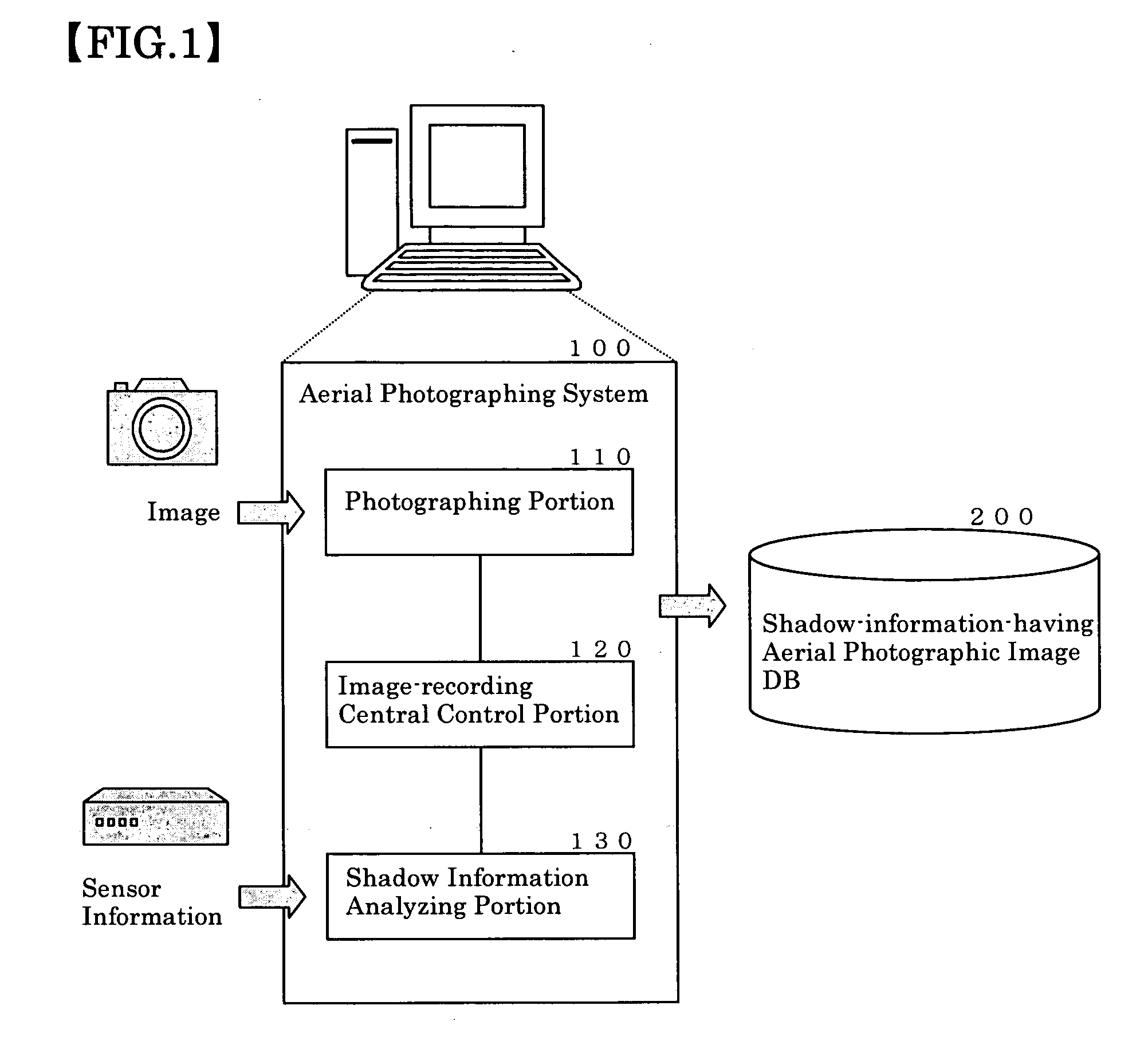 Image processing system and image processing method for aerial photograph