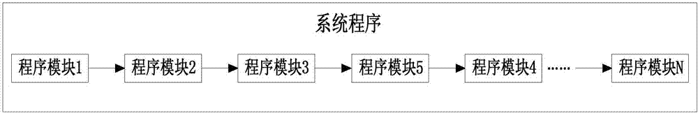 Method and apparatus for starting terminal device system program