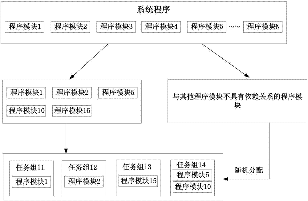 Method and apparatus for starting terminal device system program