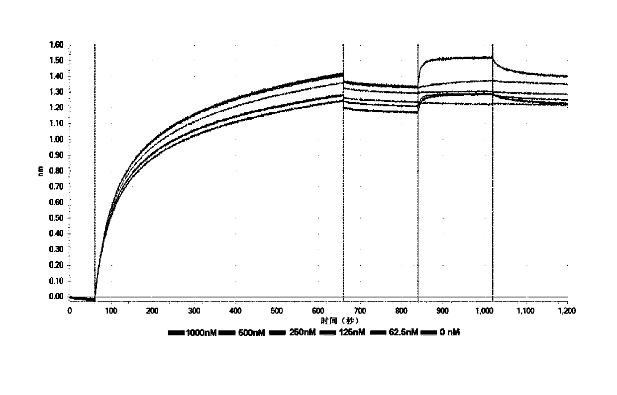 Fusion protein efficiently combined with PD-1 and VEGF, and coding sequence and use thereof