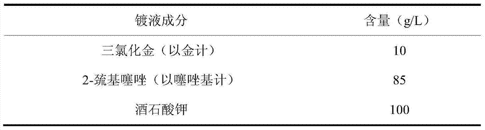 Electroplating liquid for non-cyanide plating gold by thiazole and electroplating method thereof