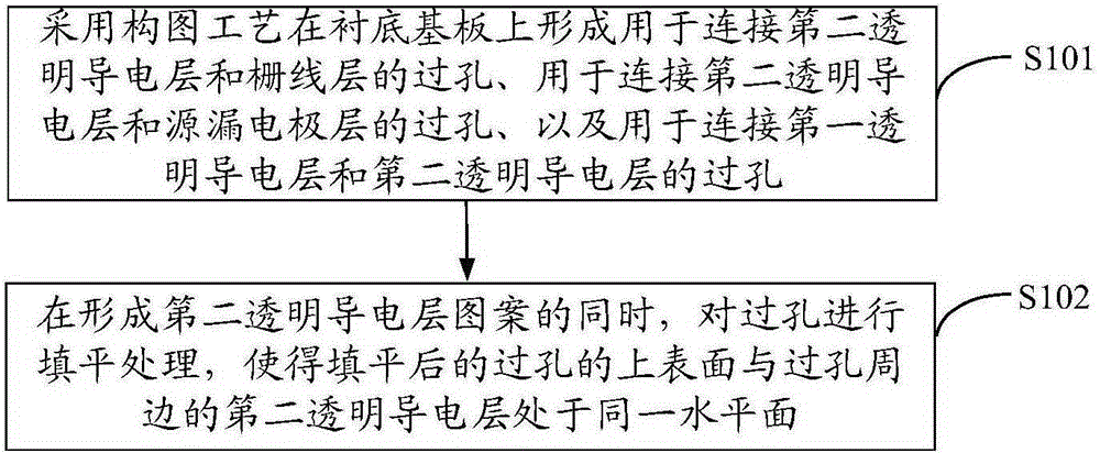 Array substrate and making method thereof, display panel and display device