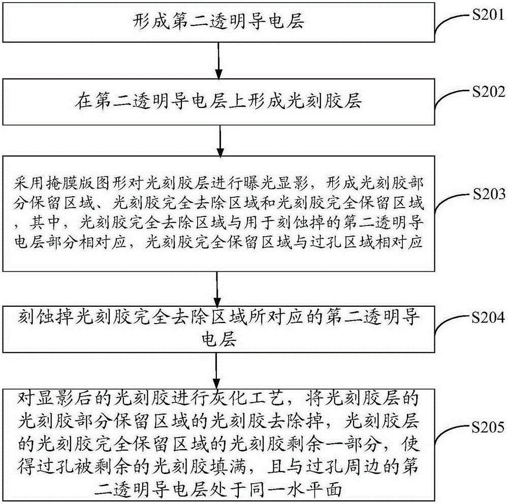 Array substrate and making method thereof, display panel and display device