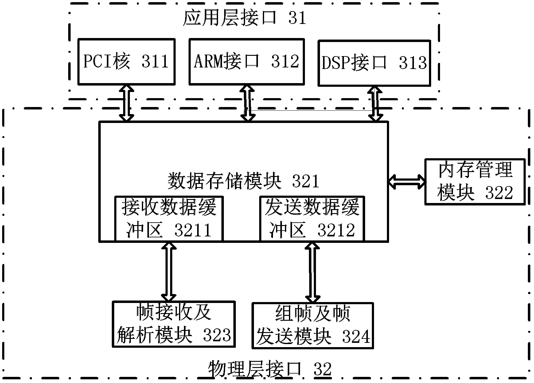 Gigabit Ethernet field bus communication device based on FPGA