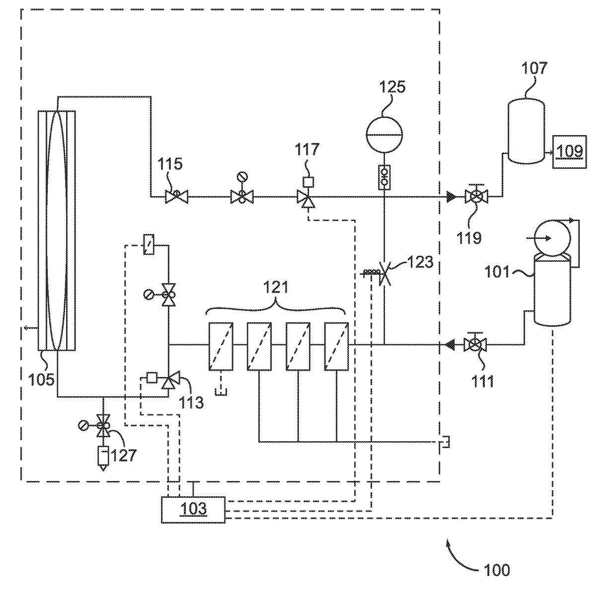 Automatic nitrogen fill for a fire sprinkler system