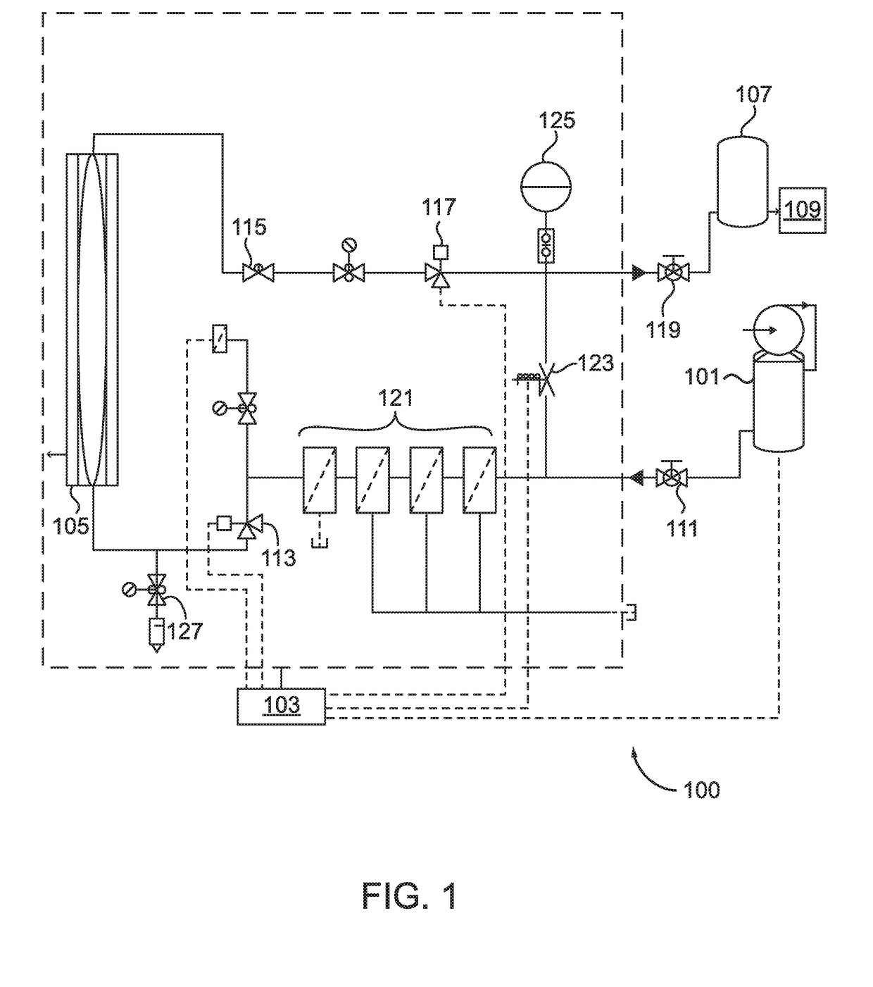 Automatic nitrogen fill for a fire sprinkler system