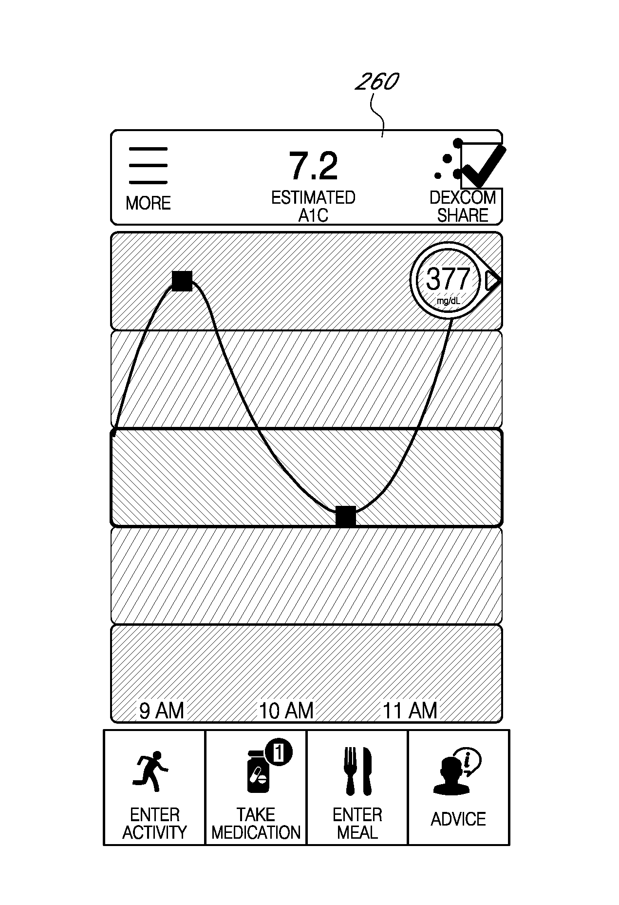 System and method for educating users, including responding to patterns