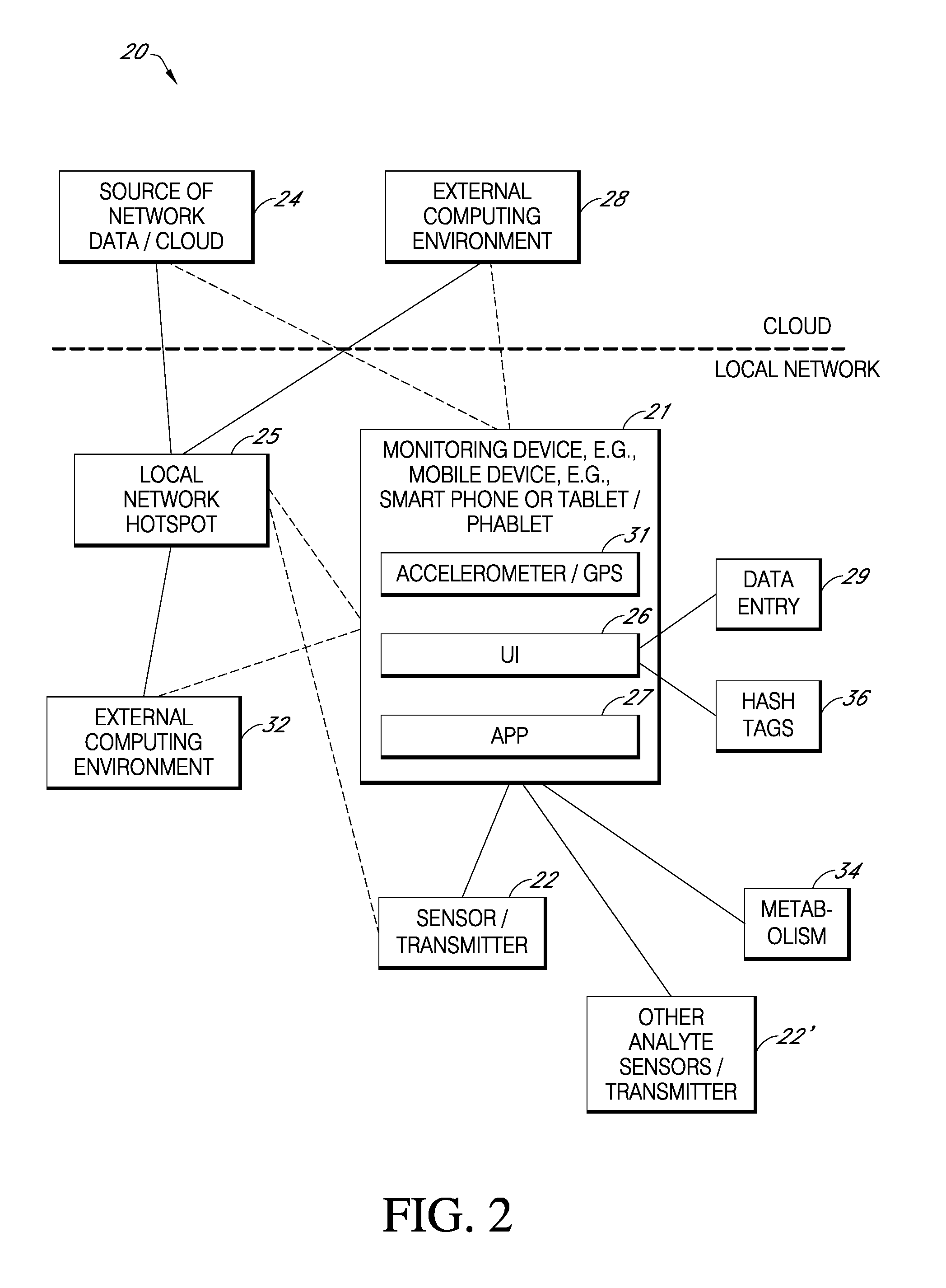 System and method for educating users, including responding to patterns