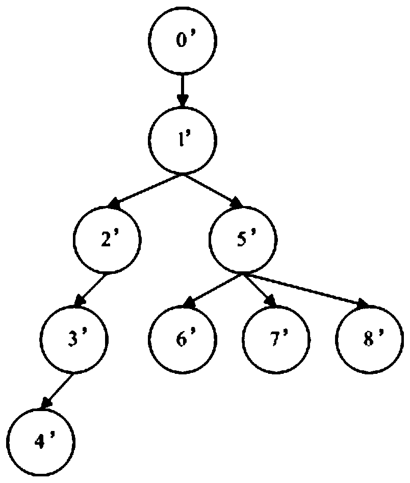 Method for learning function hierarchy embedding representation in source codes in hyperbolic space