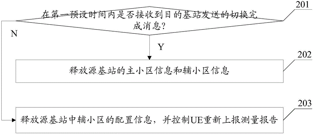 Carrier-aggregation-based switching method, and inter-board polymerization switching method and device