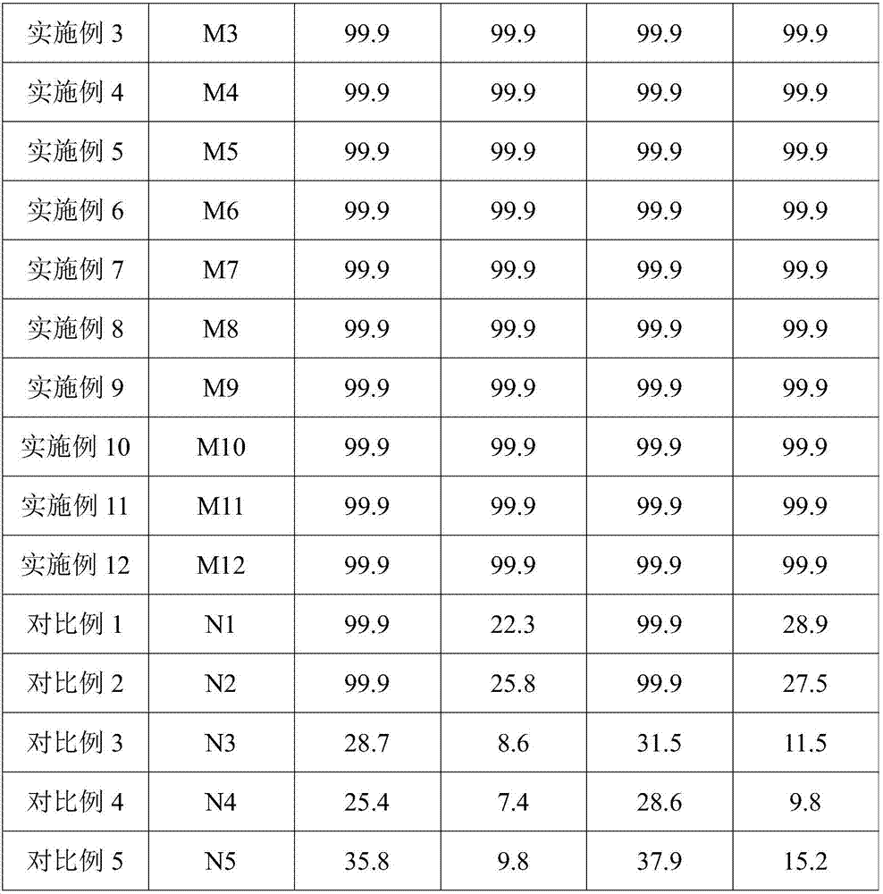 Anti-microbial agent as well as preparation method and application thereof