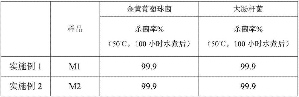 Anti-microbial agent as well as preparation method and application thereof