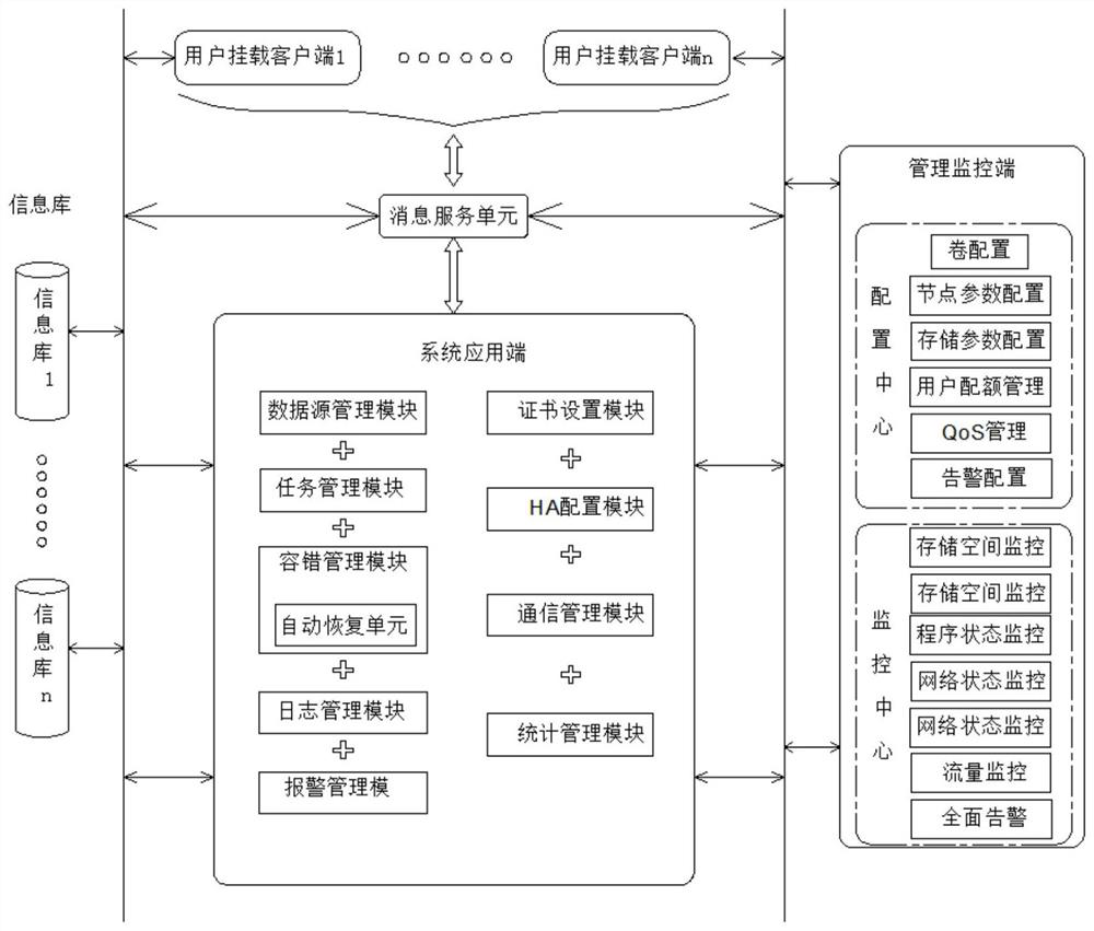 Multi-level security protection data exchange sharing system and method thereof