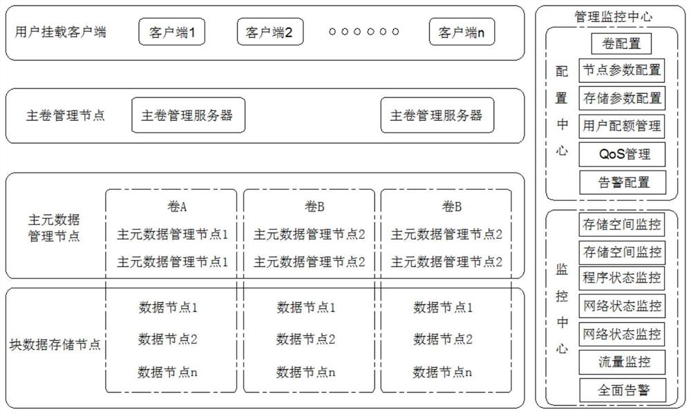 Multi-level security protection data exchange sharing system and method thereof