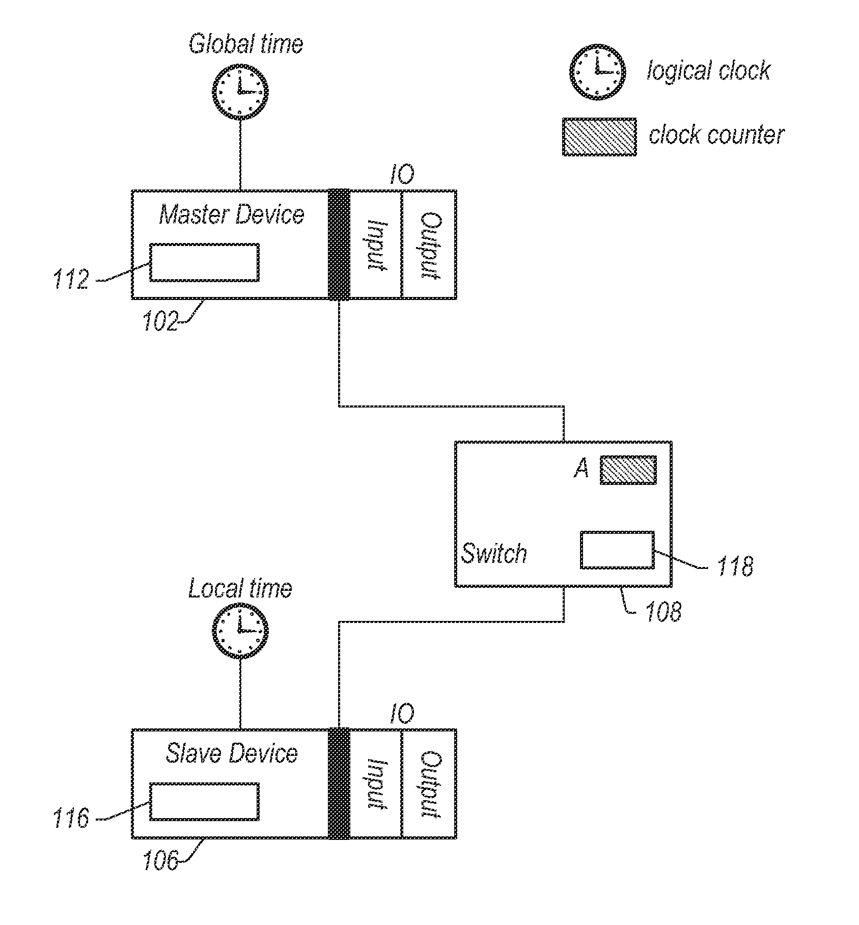 Clock Synchronization Over A Switched Fabric