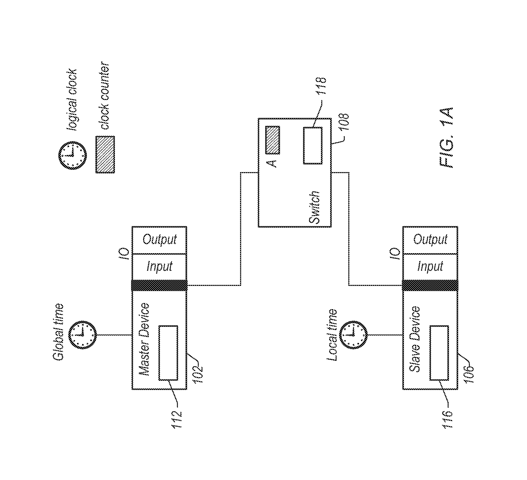 Clock Synchronization Over A Switched Fabric