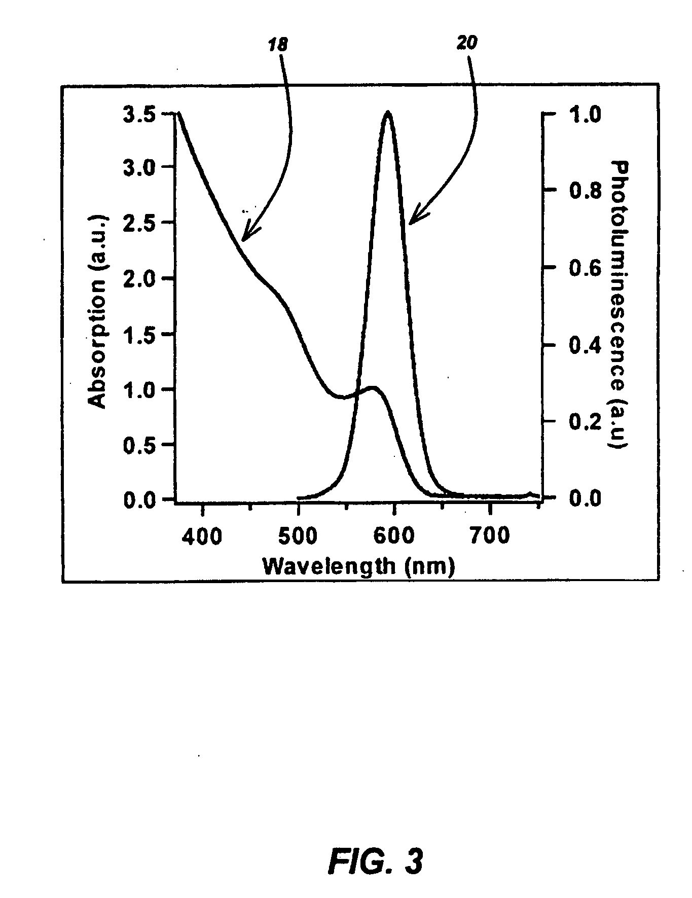 Method for Synthesis of Colloidal Nanoparticles