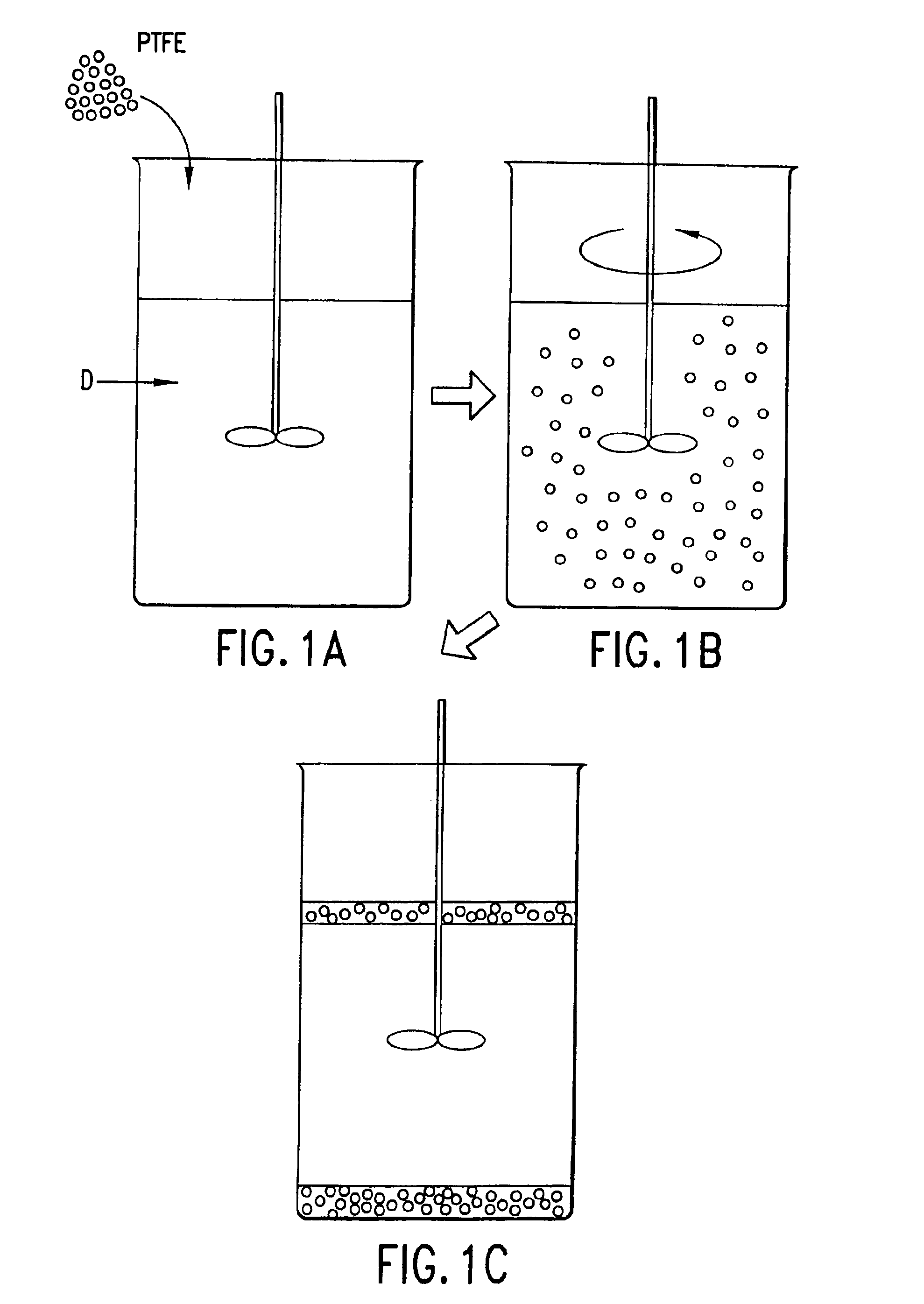 Physical methods of dispersing characteristic use particles and compositions thereof