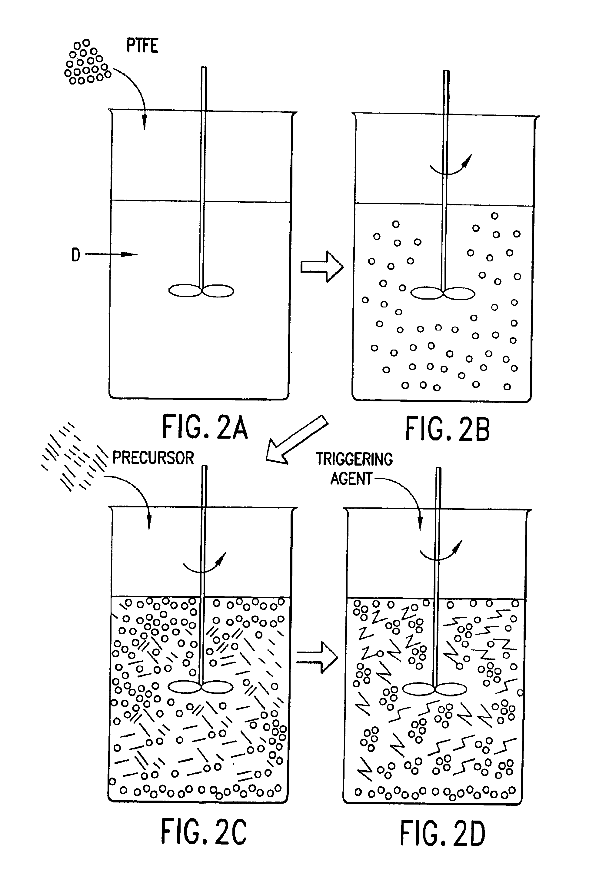 Physical methods of dispersing characteristic use particles and compositions thereof