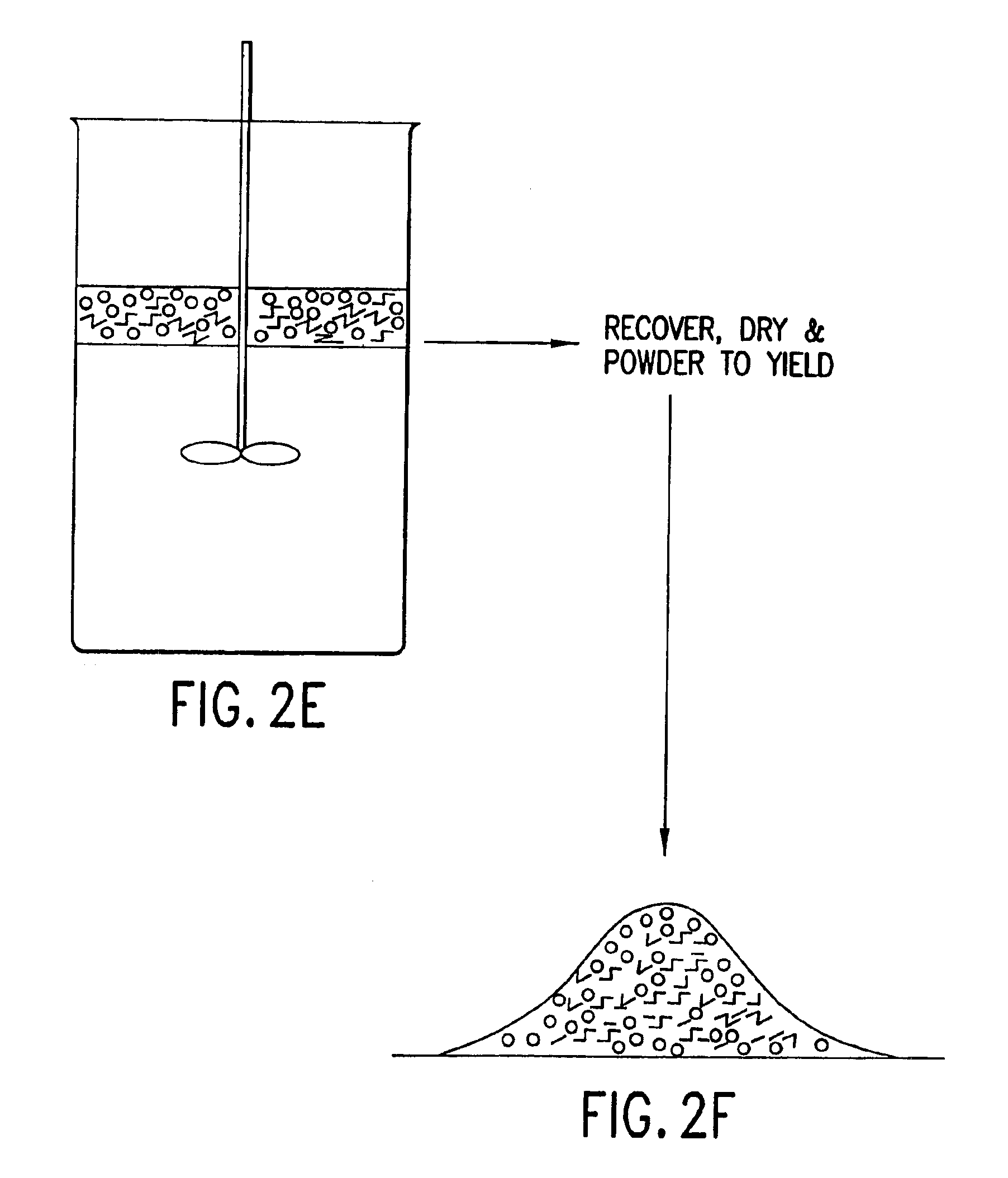 Physical methods of dispersing characteristic use particles and compositions thereof