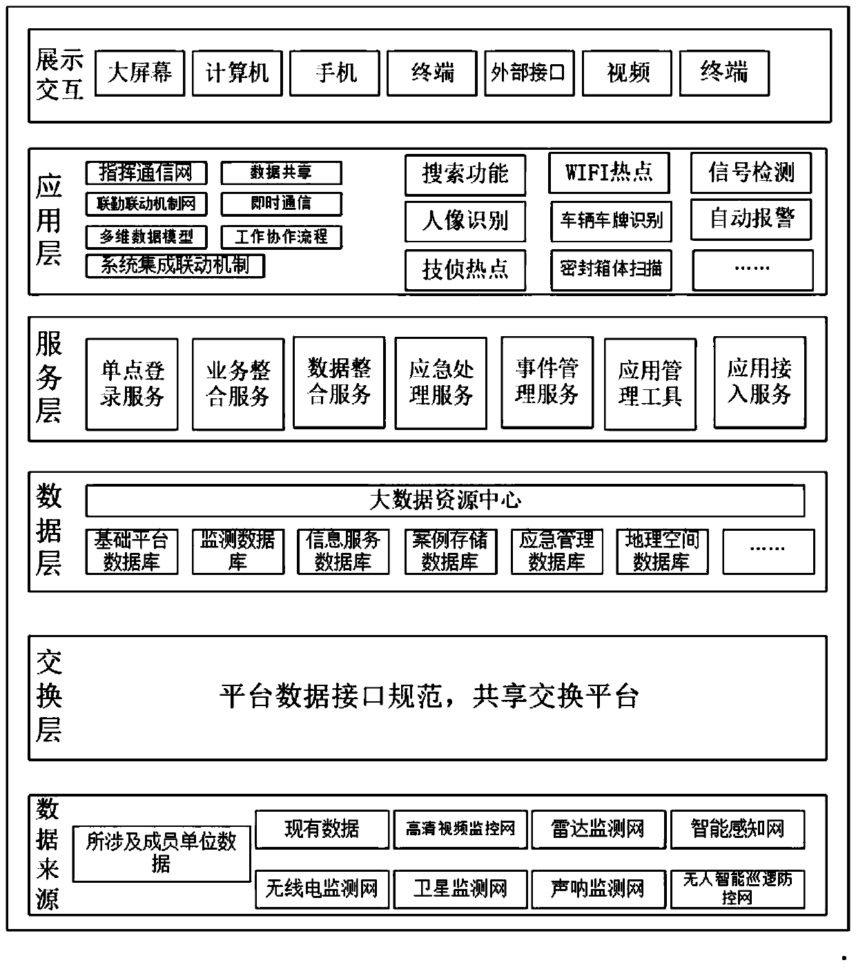 Sea-air area stereo perception prevention and control system