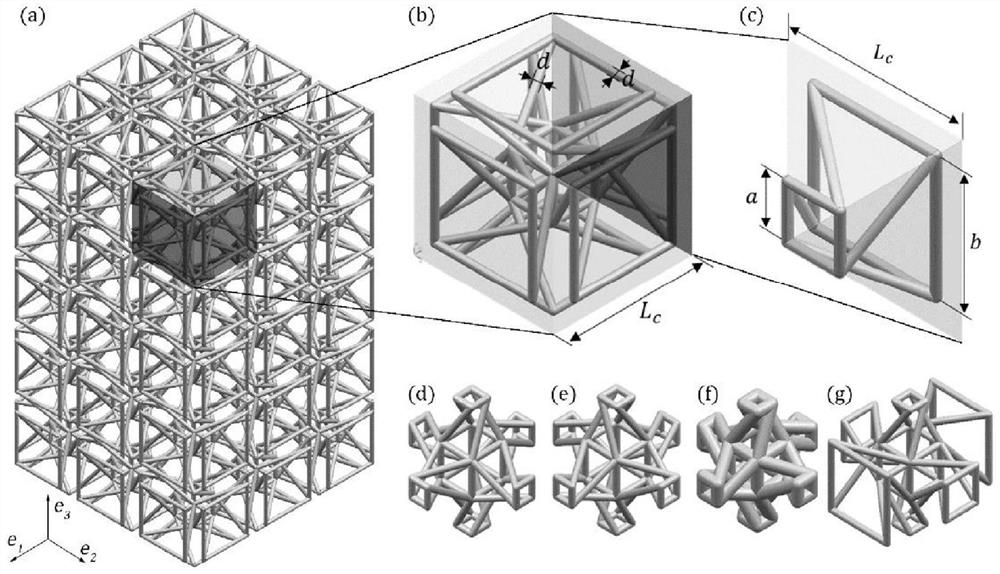 Multi-working-condition simulation automation system and method for rod structure and metamaterial structure