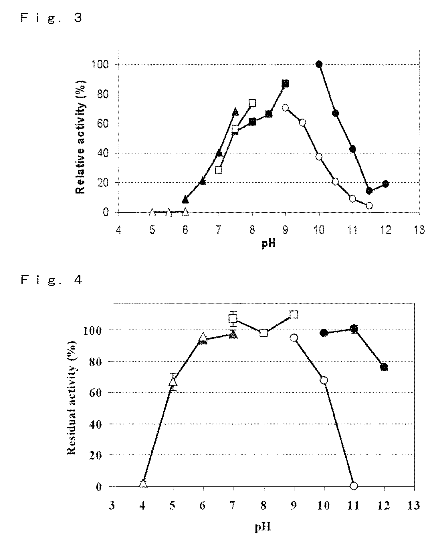 L-threonine analysis method and L-threonine dehydrogenase