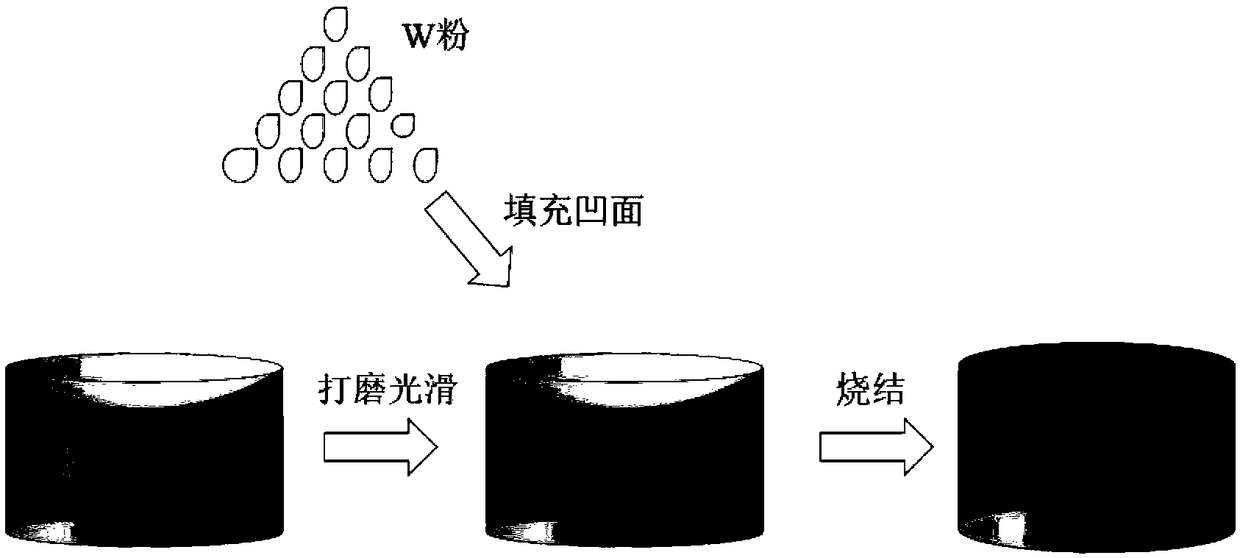 Repairing method of W target material