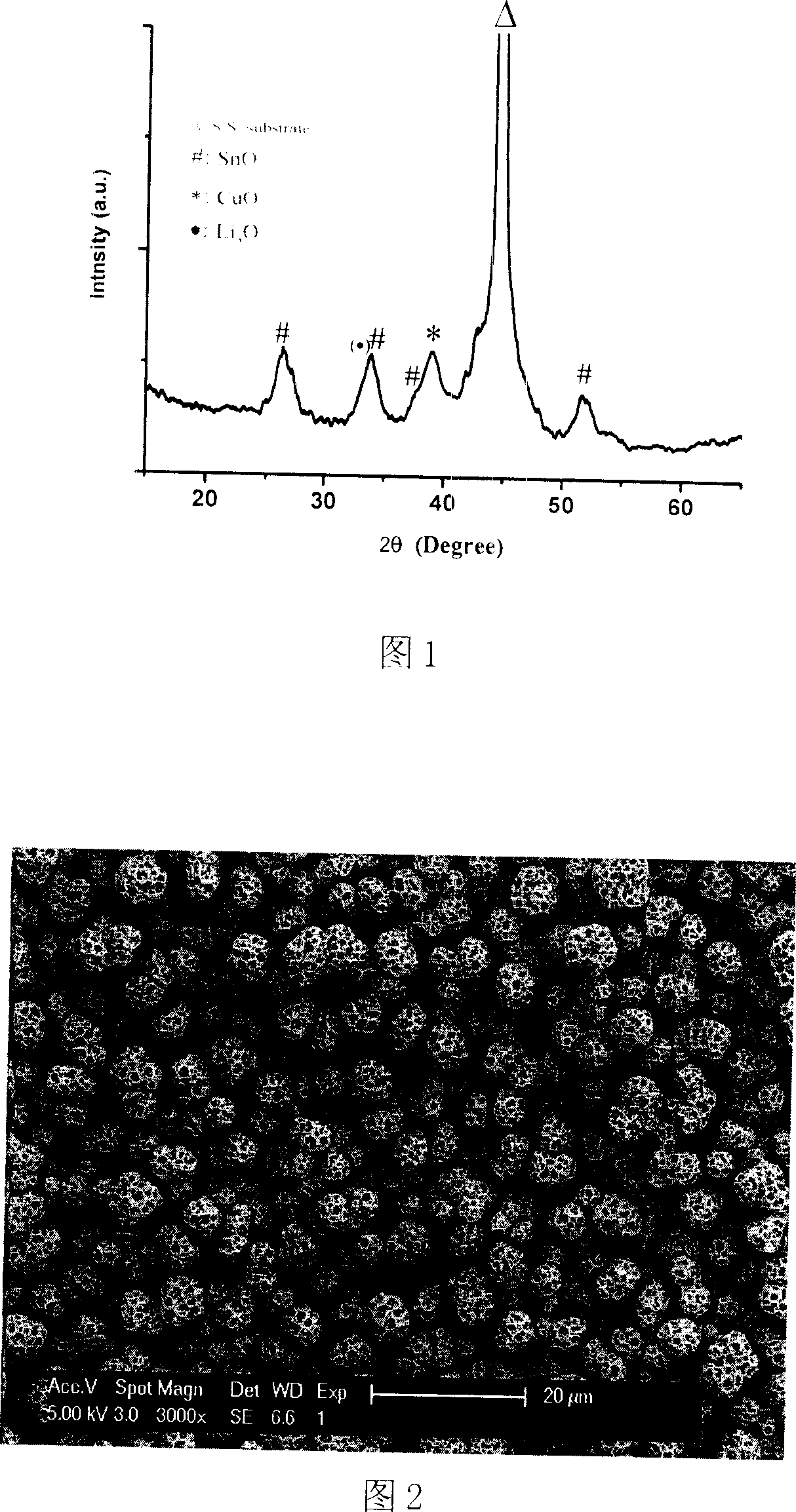 A lithium ion film battery cathode and its preparing method